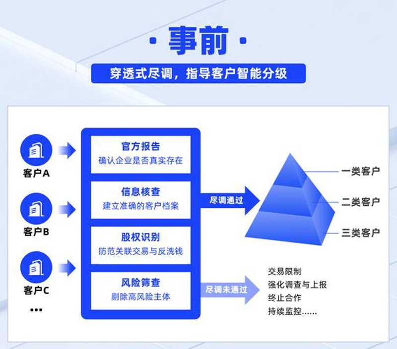 市场调研：洞察行业脉搏的艺术