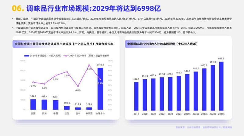 如何编写行业分析报告:一招制胜的秘诀